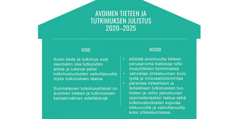 Avoimen tieteen ja tutkimuksen julistus 2020-2025 sisältää vision ja mission sekä neljä temaattista linjausta.